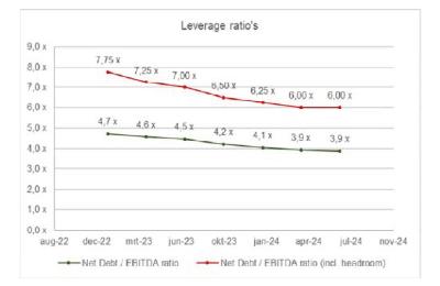 ECLI_NL_RBAMS_2021_6522-6-1