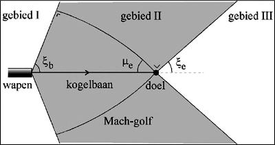 stcrt-2020-64380-p. 509 (figuur 2.2)