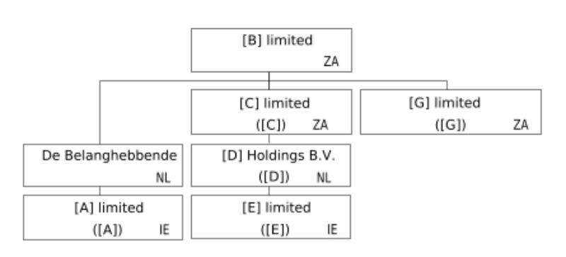 Ecli Nl Phr 18 426 Ecli Nl Hr 18 34 Hr 02 11 18 Nr 17 Navigator