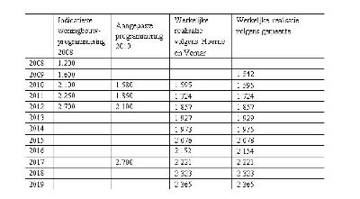 ECLI_NL_GHARL_2021_10234-8-1