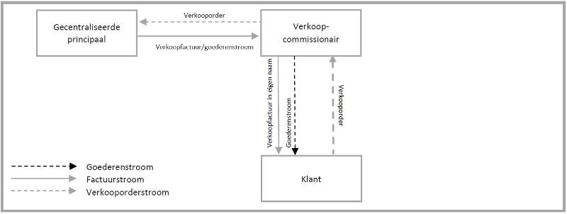 Afbeelding 12