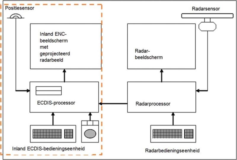 ESVTVBS_bijl5_01