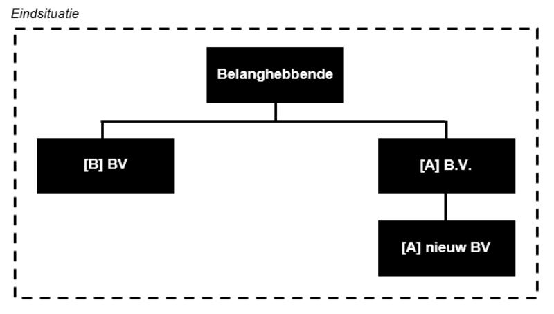 id-95dc9096-fbde-4207-a0b6-6f33a2d442c2